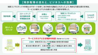 特許庁広報誌「とっきょ」vol.65 株式会社Laspy様の特許戦略が掲載されました！